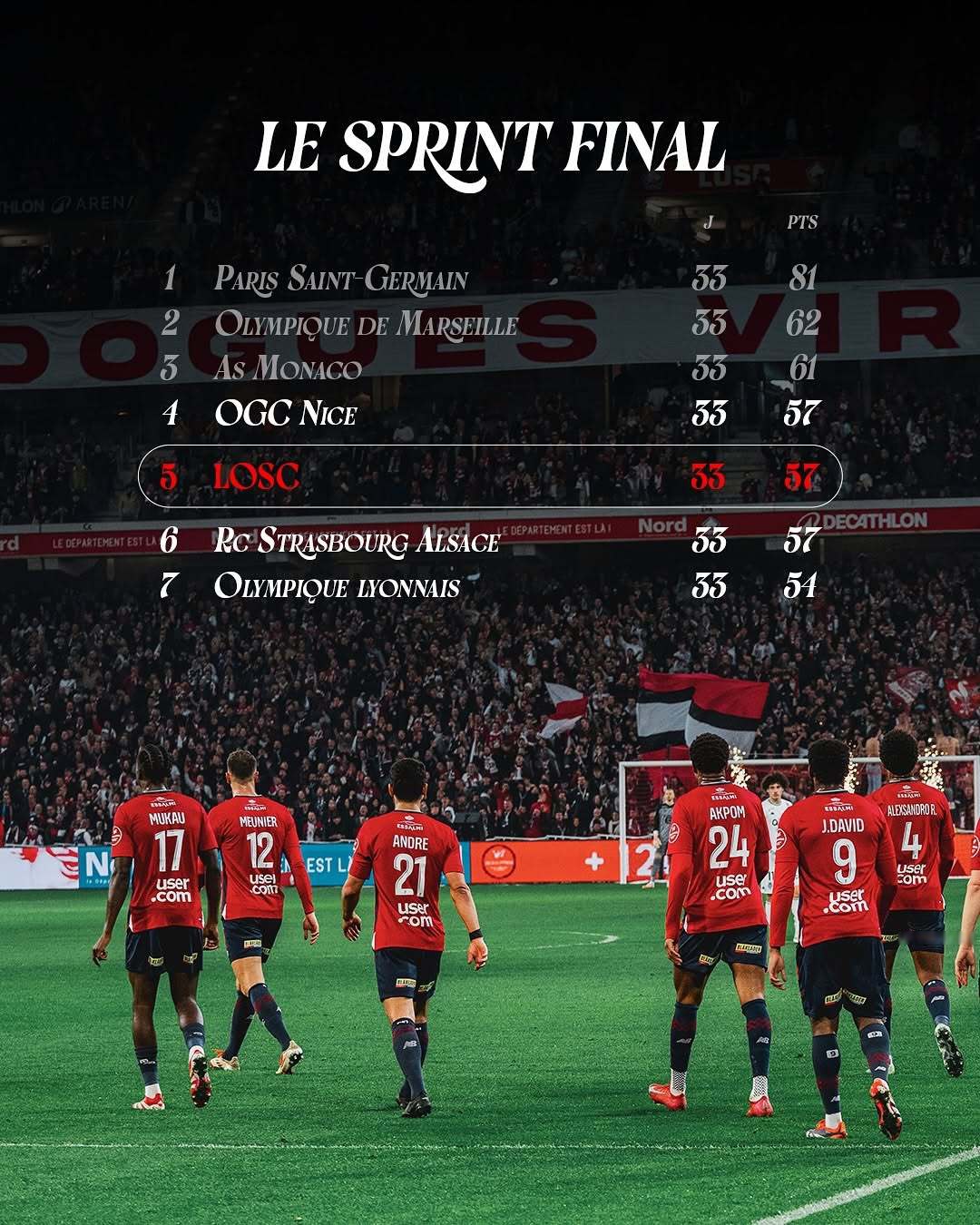 里尔队球员争霸法国足球联赛射手榜 里尔队球员争霸法国足球联赛射手榜