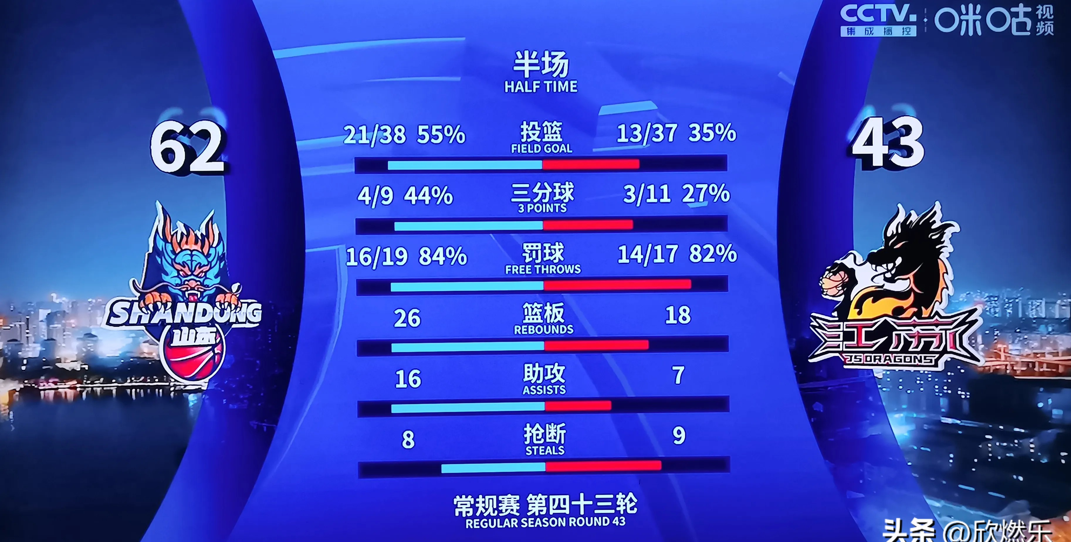 选手高超表现,轻松获胜实至名归 选手高超表现,轻松获胜实至名归