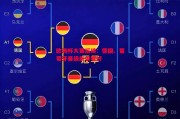 德信体育-欧洲杯大赛后续：德国、葡萄牙晋级前景看好