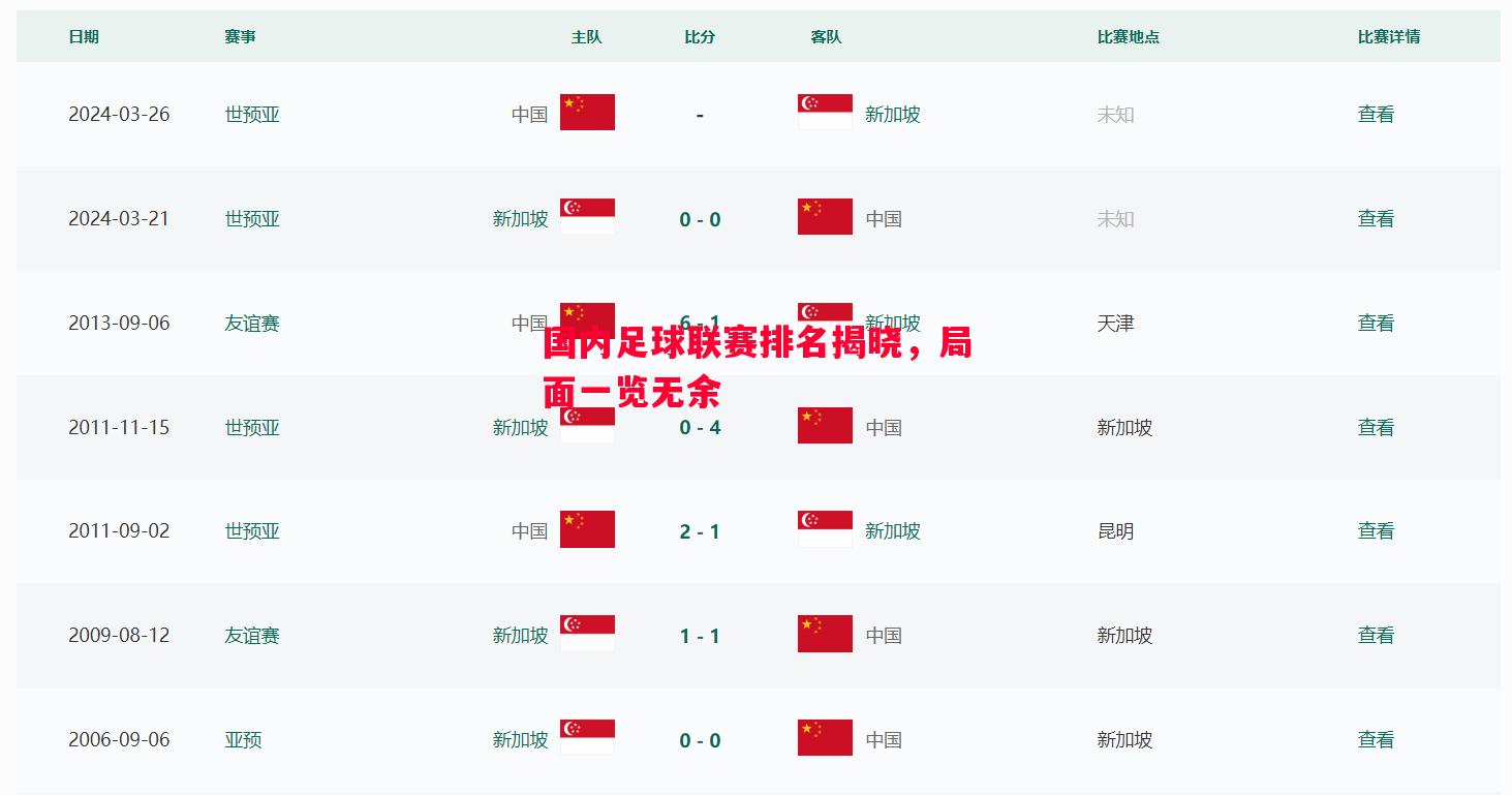 国内足球联赛排名揭晓，局面一览无余