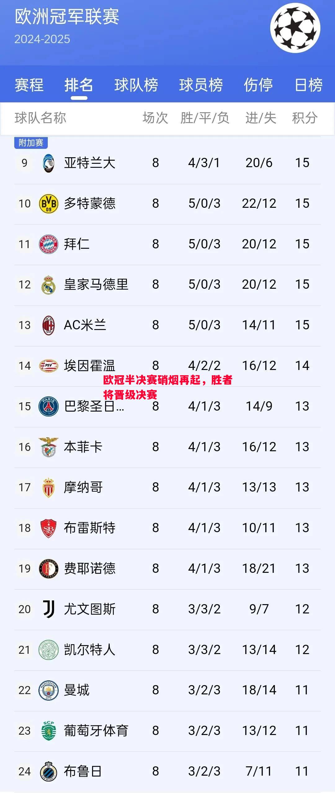 欧冠半决赛硝烟再起，胜者将晋级决赛