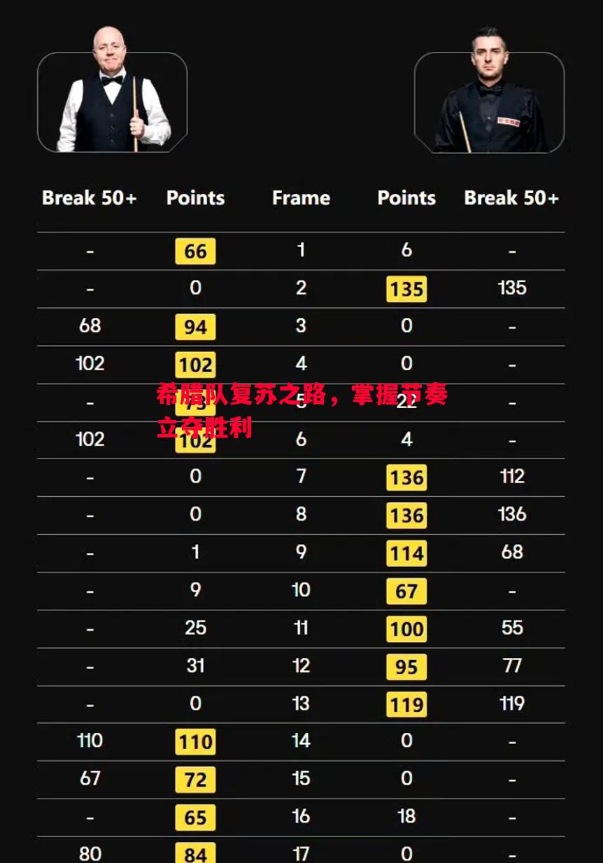 希腊队复苏之路，掌握节奏立夺胜利