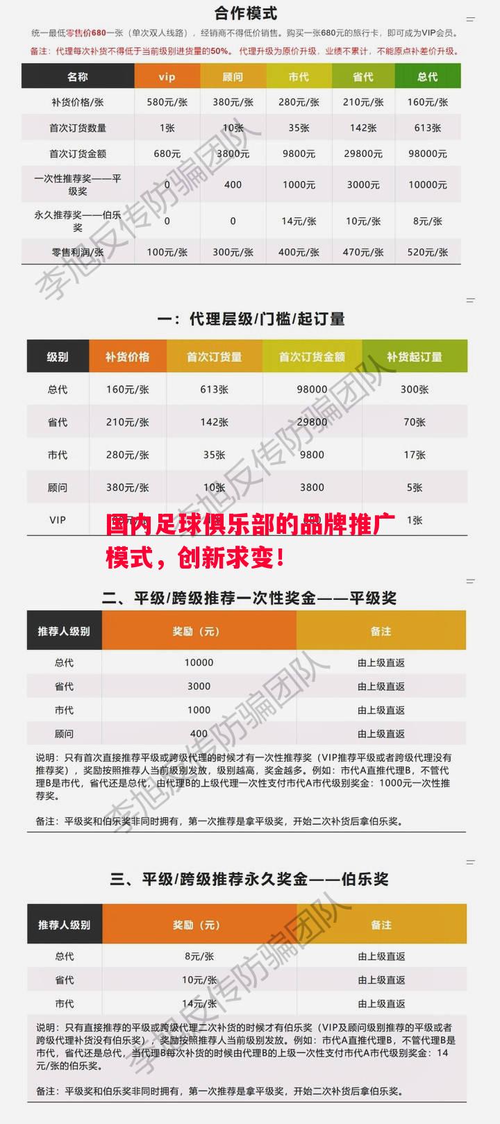 国内足球俱乐部的品牌推广模式,创新求变! 国内足球俱乐部的品牌推广模式,创新求变!